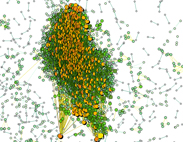 Network Graph - Scholarly Articles that Cite Each Other - Greens & Oranges